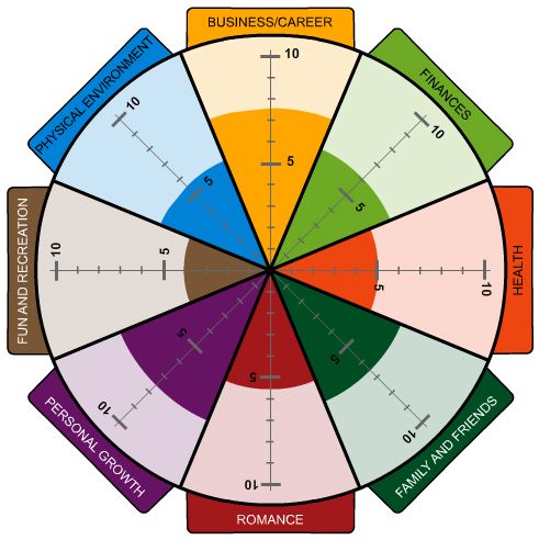 wheel-of-life-assessment